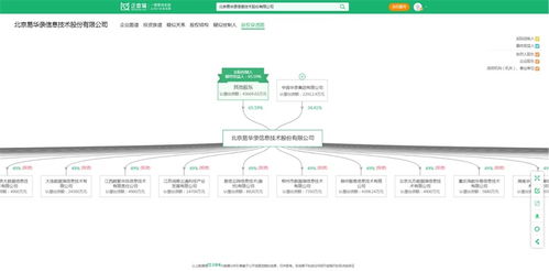 大數據產業最新投資動向 易華錄、國投智能、海量數據等企業布局新方向