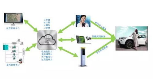 中科海奧 以數據處理與存儲為引擎，開創電動汽車、智慧能源與智慧城市統籌發展新范式