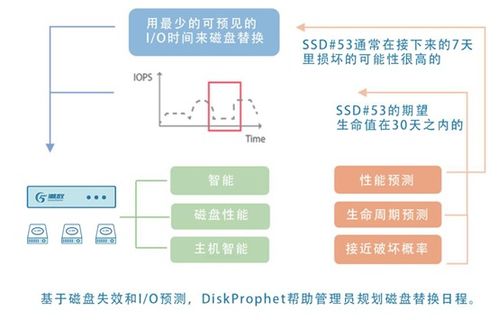 潮數科技推出數據安全治理AI化產品解決方案，引領數據處理與存儲服務新范式