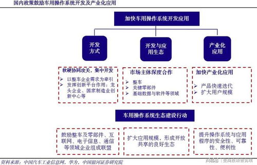 鴻蒙車機操作系統 曾憲瑞領銜亞商投顧布局，打造智能汽車數據處理與存儲新生態