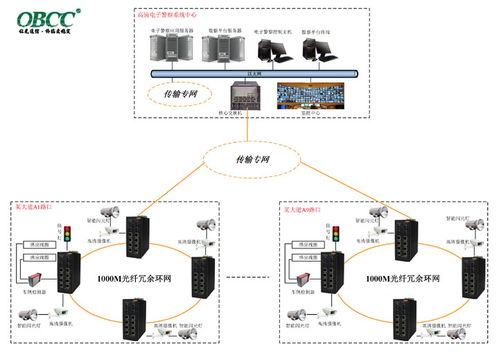 智能交通電子警察系統的數據處理與存儲支持服務分析